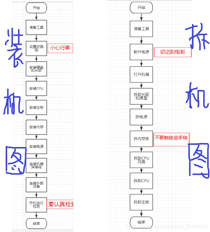 拆装机心得_系统设置_02