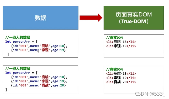 [react] 开篇---虚拟DOM_react_04