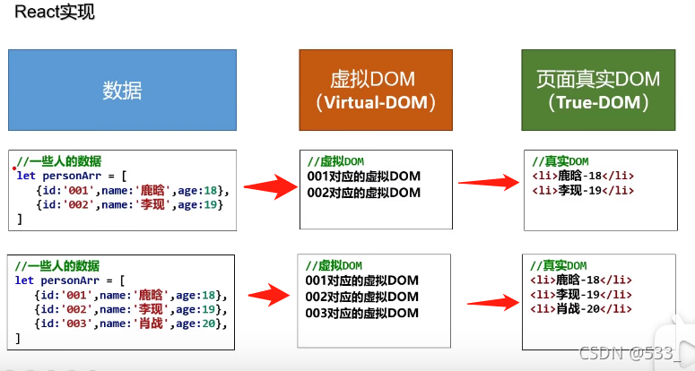 [react] 开篇---虚拟DOM_react_05