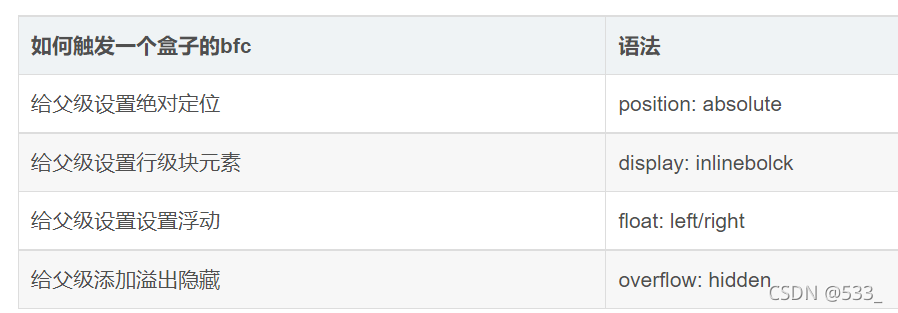 [js] 面试 什么是BFC？垂直margin重叠是为什么？怎么解决这个问题？_javascript