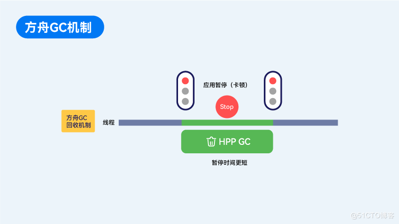 ArkUI，更高效的框架设计-鸿蒙开发者社区