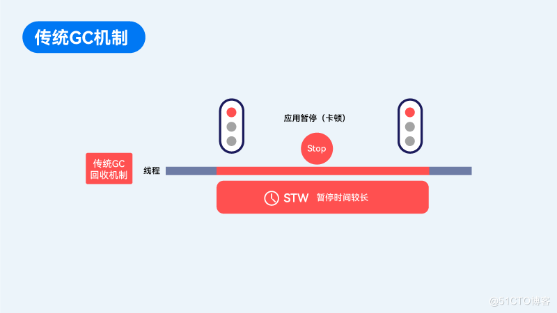 ArkUI，更高效的框架设计-鸿蒙开发者社区