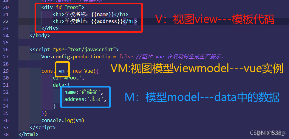 [vue] Vue的MVVM模型_MVVM_02