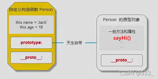 [js] 继承 原型继承，call继承，组合继承，ES6继承_javascript_02