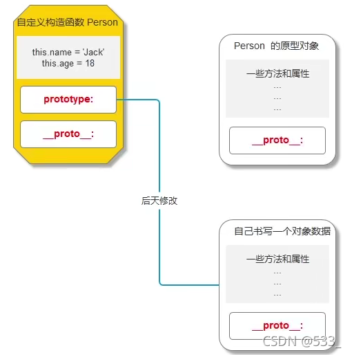 [js] 继承 原型继承，call继承，组合继承，ES6继承_子类_03