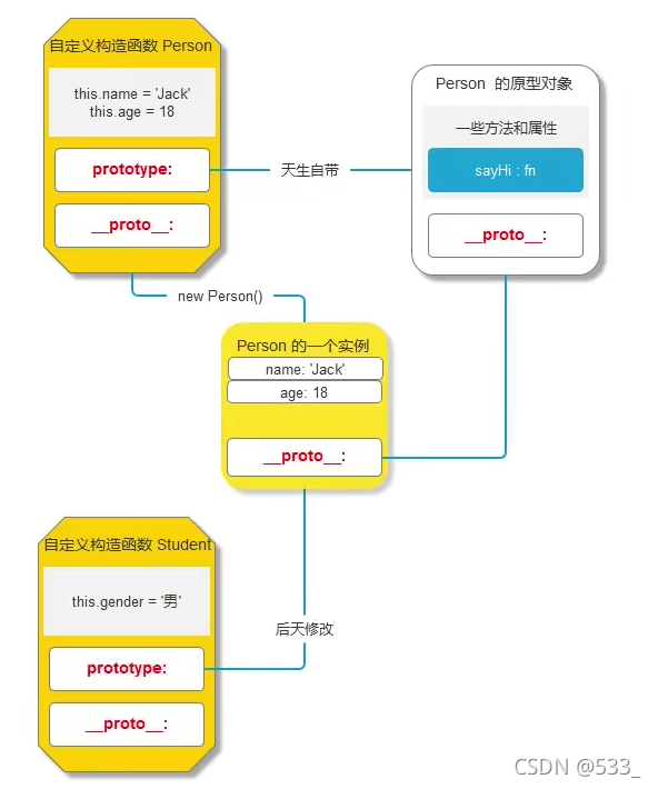 [js] 继承 原型继承，call继承，组合继承，ES6继承_父类_04