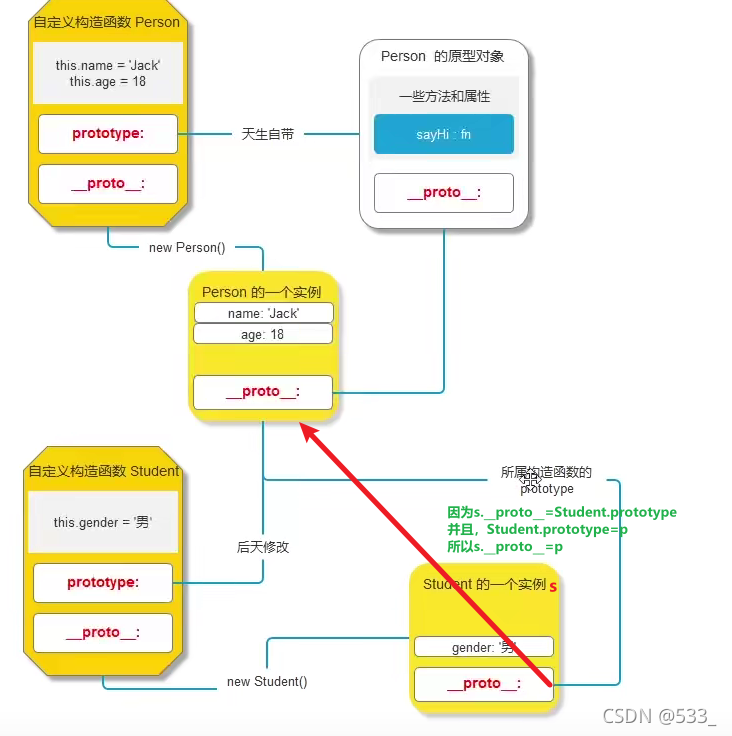 [js] 继承 原型继承，call继承，组合继承，ES6继承_构造函数_06