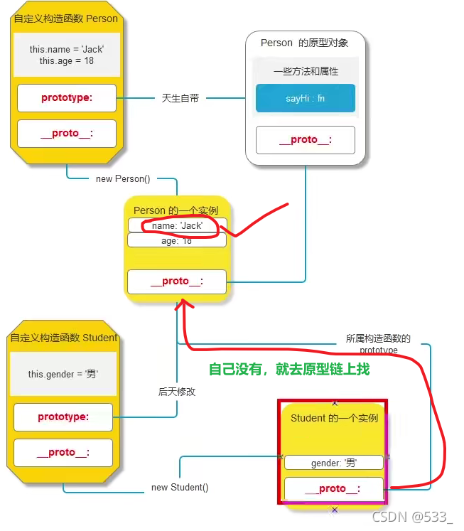 [js] 继承 原型继承，call继承，组合继承，ES6继承_javascript_08