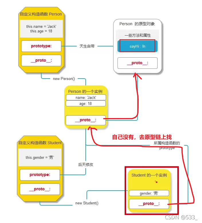 [js] 继承 原型继承，call继承，组合继承，ES6继承_构造函数_09