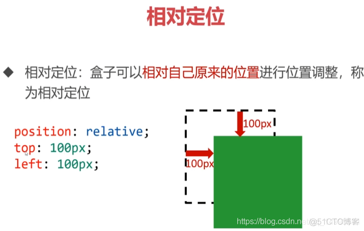 css3 定位---相对定位_html