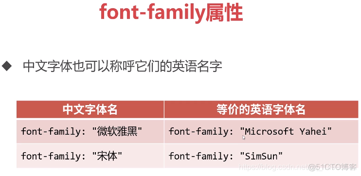 color font-size font-weight font-style text-decoration font-family text-indent_html_11