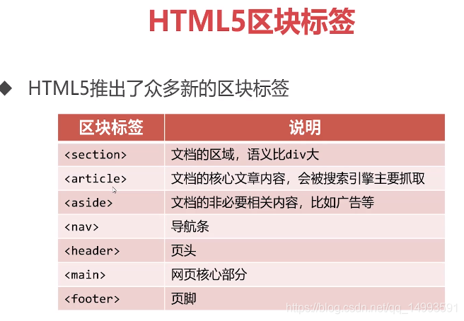 html5区块标签_导航条