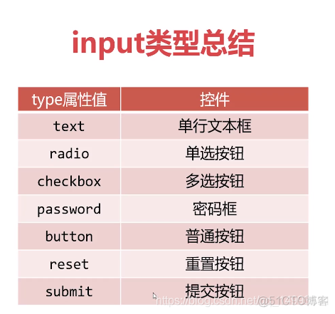 表单form_java_12