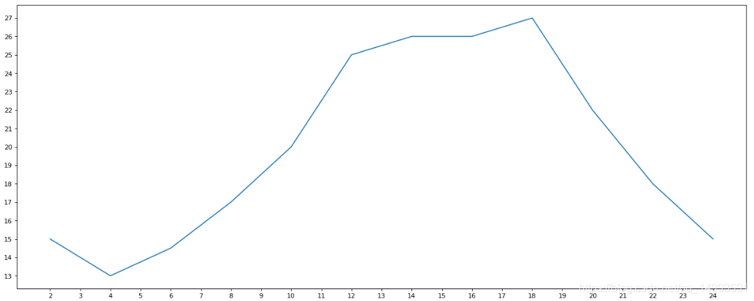 数据分析之matplotlib_字符串_02