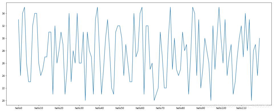 数据分析之matplotlib_数据_04