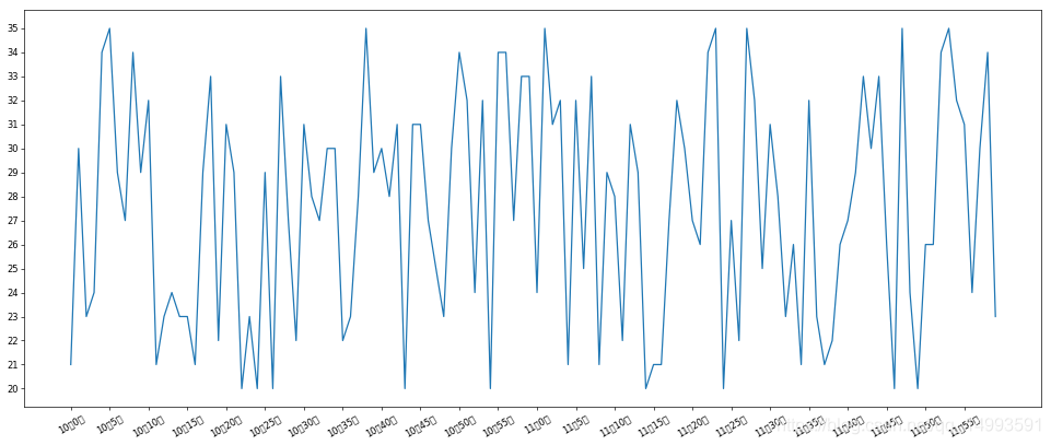 数据分析之matplotlib_Windows_05