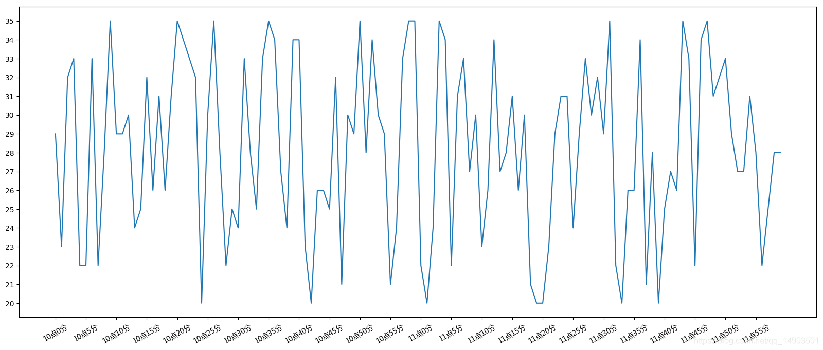 数据分析之matplotlib_字符串_06