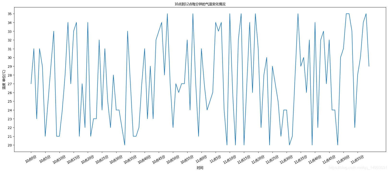 数据分析之matplotlib_数据_07