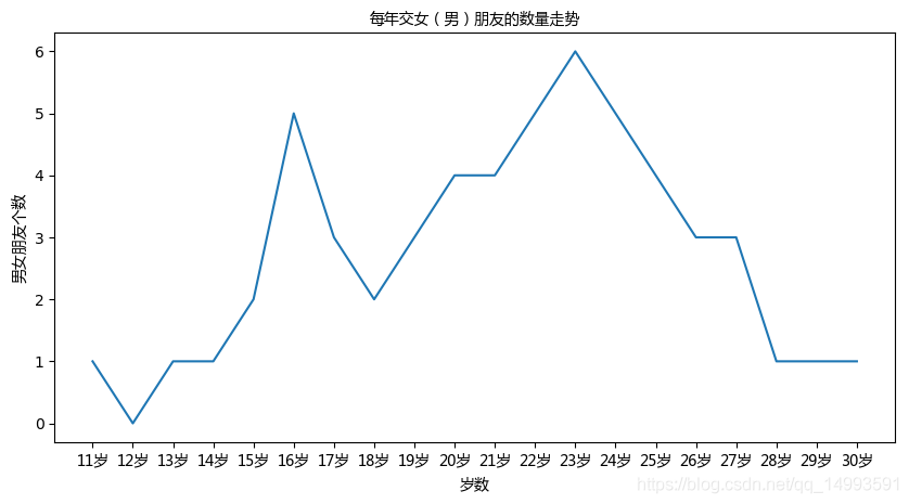 数据分析之matplotlib_数据_08