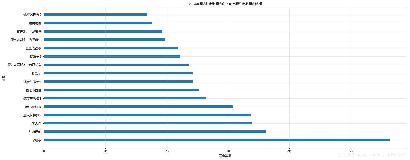 数据分析之matplotlib_数据_15