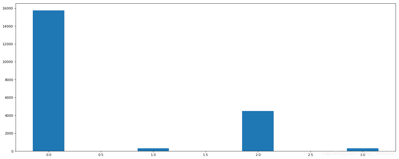 数据分析之matplotlib_字符串_16