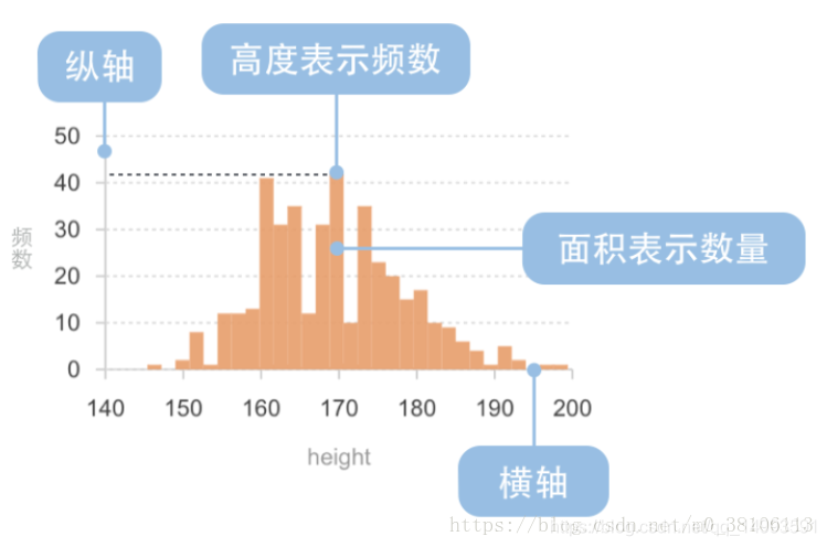 数据分析之matplotlib_数据_19