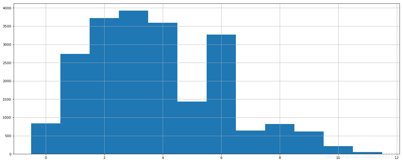 数据分析之matplotlib_Windows_24