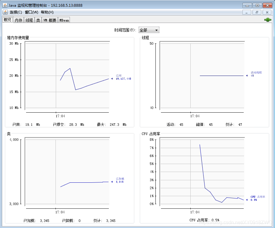 监控案例实战 -- Zabbix 监控 php-fpm 性能状态_Zabbix_04