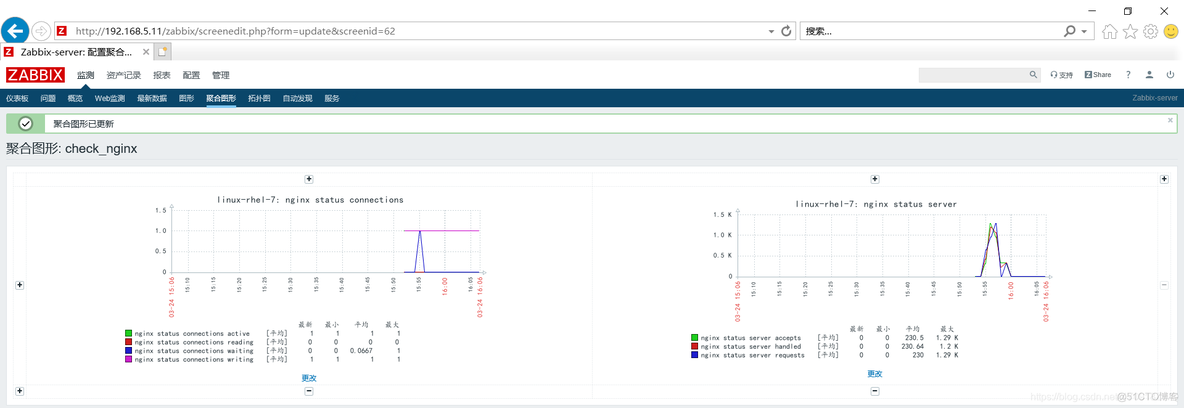 监控案例实战 -- Zabbix 监控 Nginx 当前的活动连接数_nginx_12