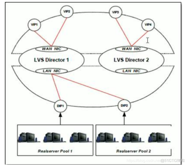 Web集群案例实战 -- Keepalived 高可用集群概述_IP_04