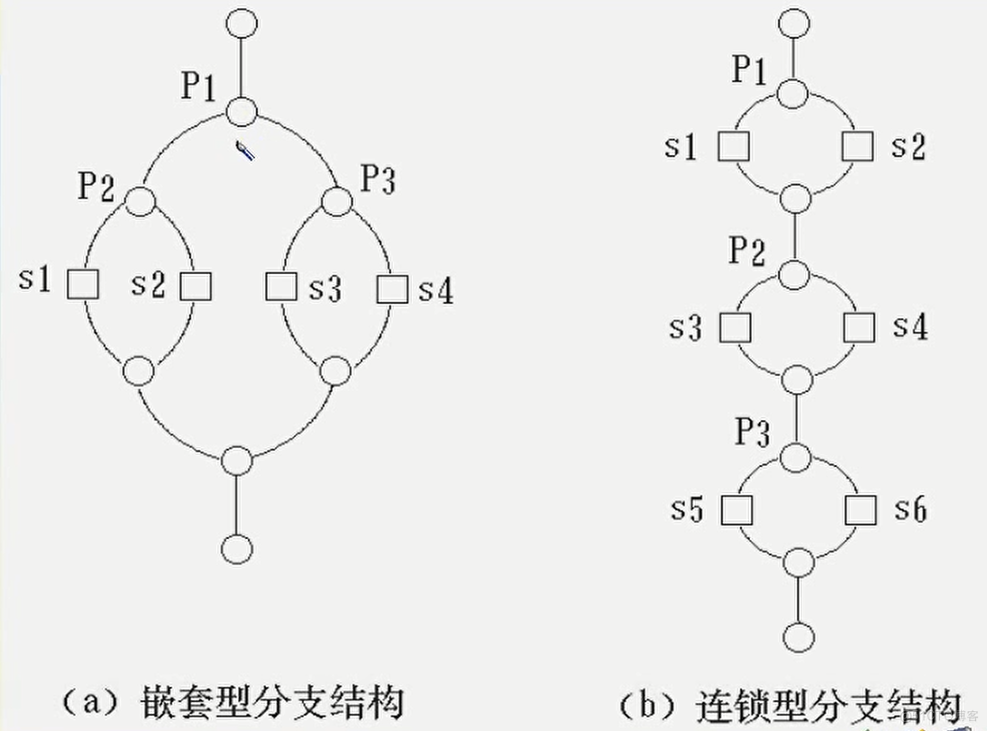 【软件工程】第六章_单元测试