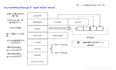 golang底层数据类型原理解析map，slice，chan