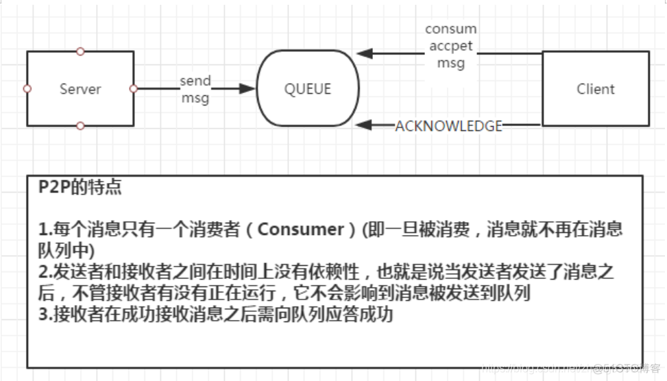 ActiveMQ 消息队列入门教程（案例）_生产者