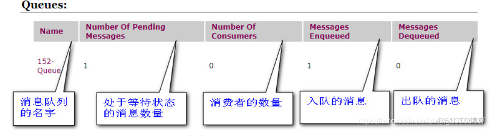 ActiveMQ 消息队列入门教程（案例）_JMS_03