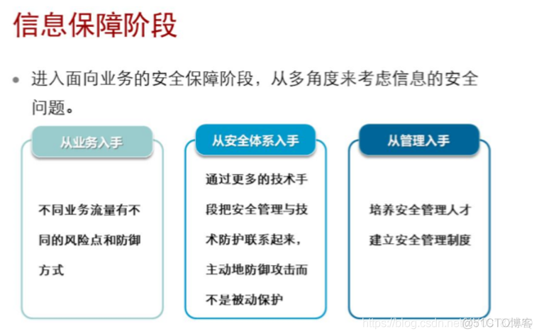 信息安全认知_信息安全_03