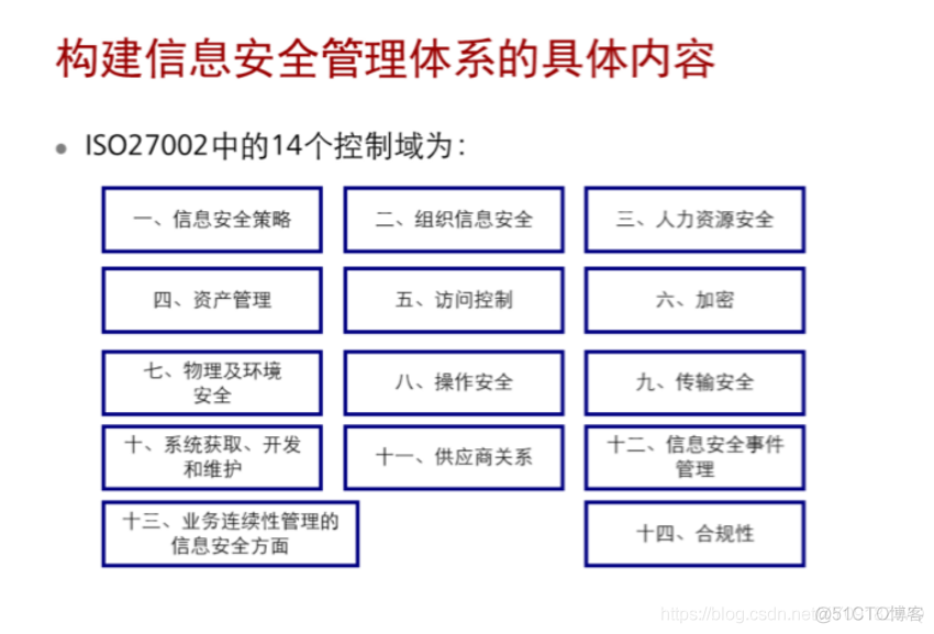 信息安全认知_信息安全认知_06