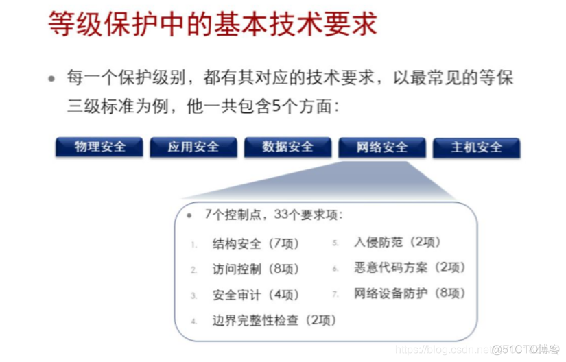 信息安全认知_加密技术_08