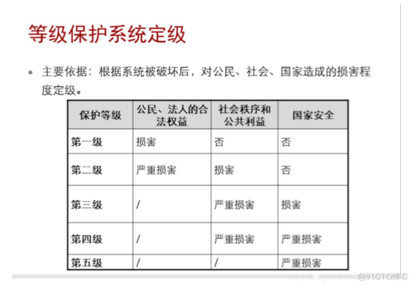 信息安全认知_安全_09