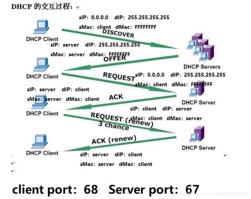 Linux服务搭建--DHCP_IP_02