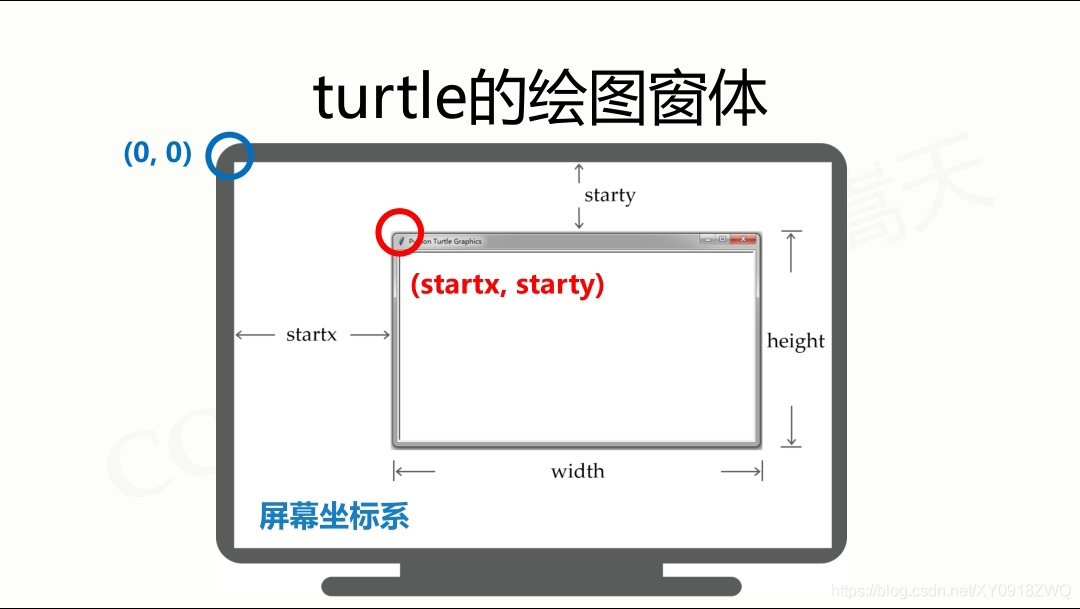 python编程实战案例--turtle图案绘制_取值范围