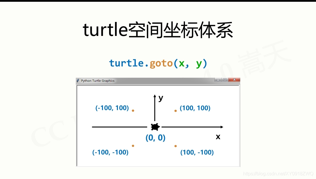 python编程实战案例--turtle图案绘制_取值范围_02