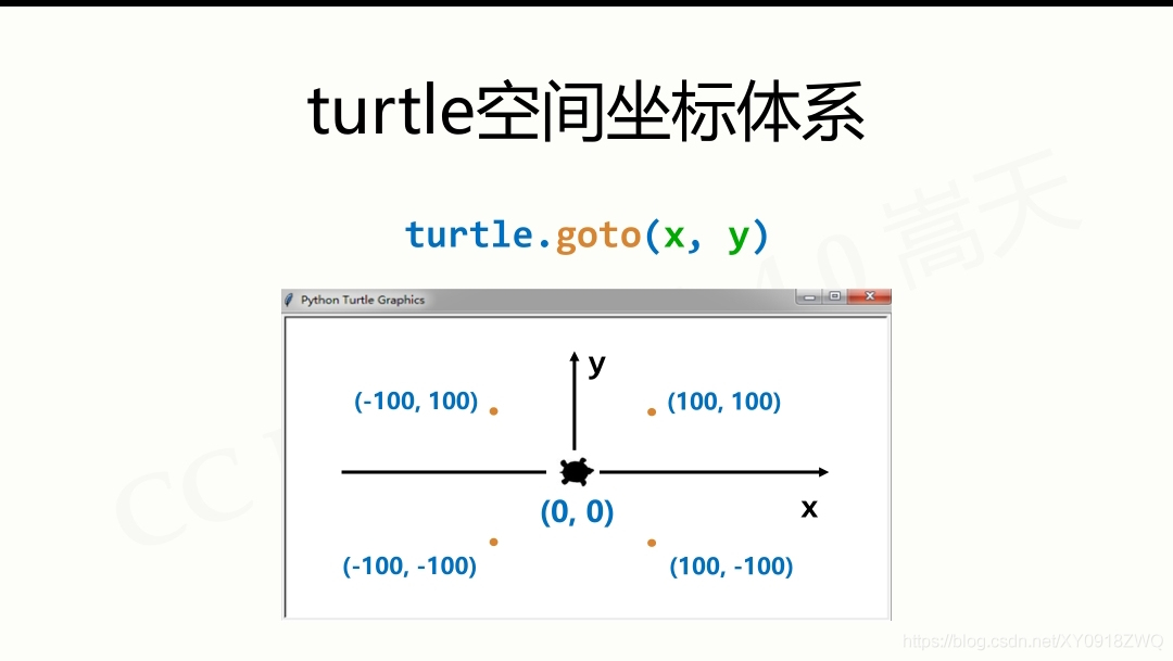 python编程实战案例--turtle图案绘制_取值范围_03