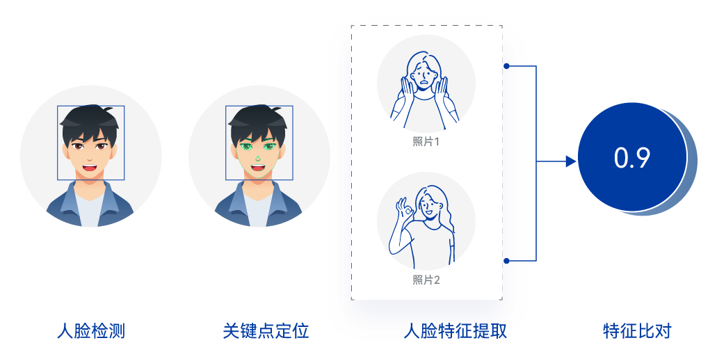 带你玩转OpenHarmony AI：基于Seetaface2的人脸识别-鸿蒙开发者社区