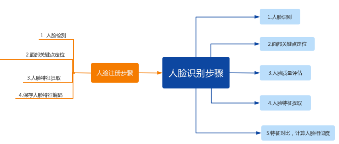 带你玩转OpenHarmony AI：基于Seetaface2的人脸识别-鸿蒙开发者社区