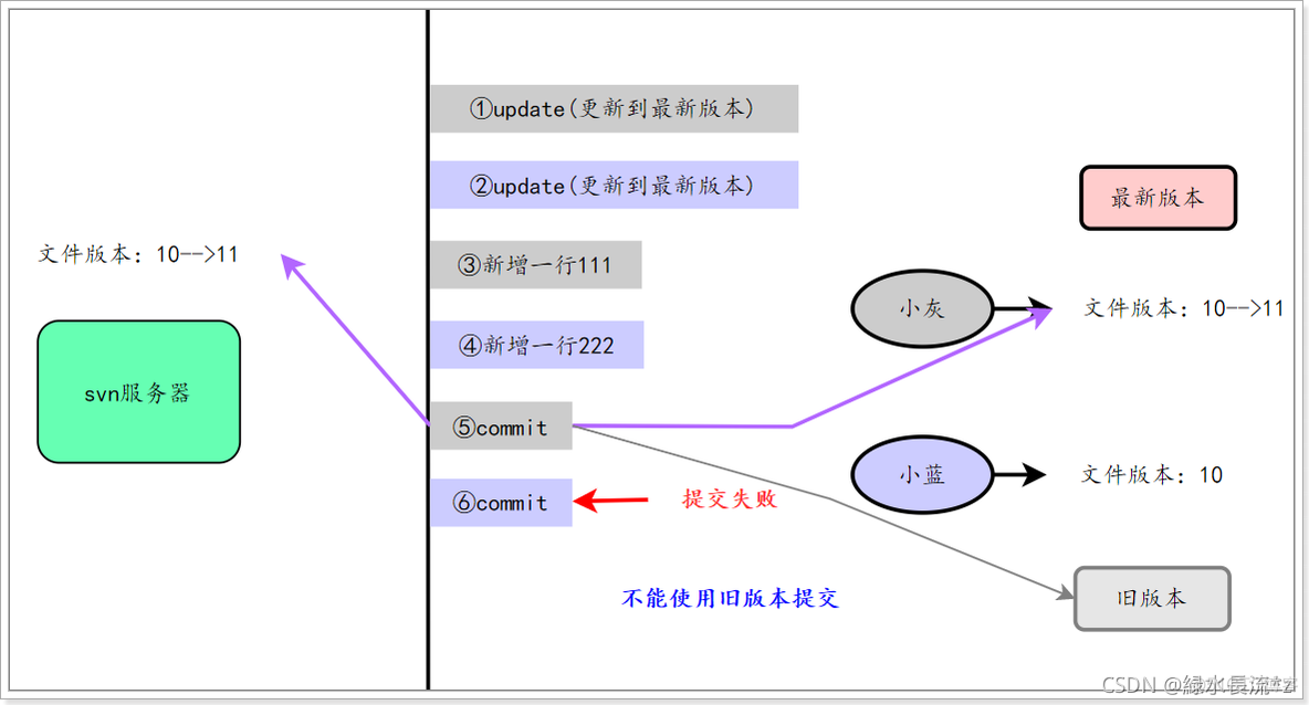 《SVN系列教程-第一章-SVN安装与介绍》_visualsvn_12