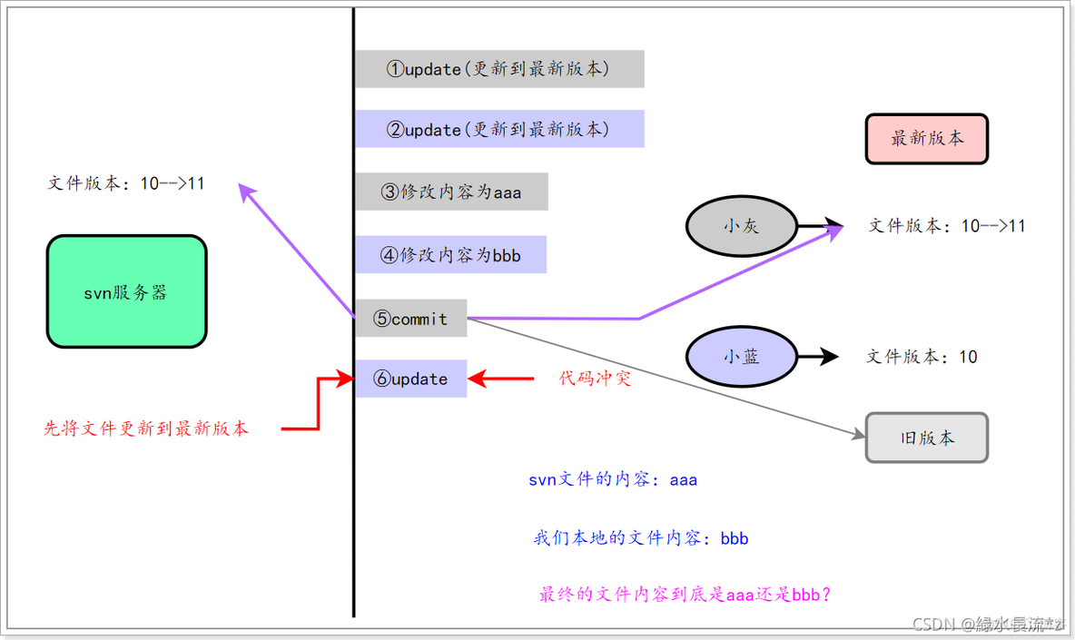 《SVN系列教程-第一章-SVN安装与介绍》_svn_13