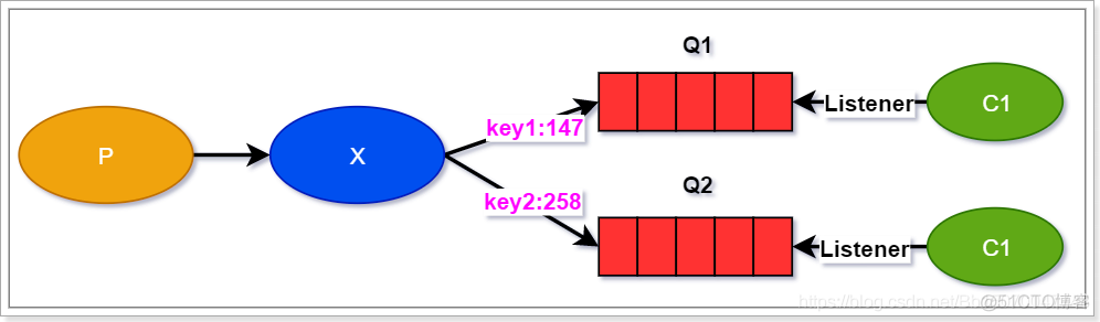 《RabbitMQ系列教程-第四章-08-Header类型交换机》_java_02