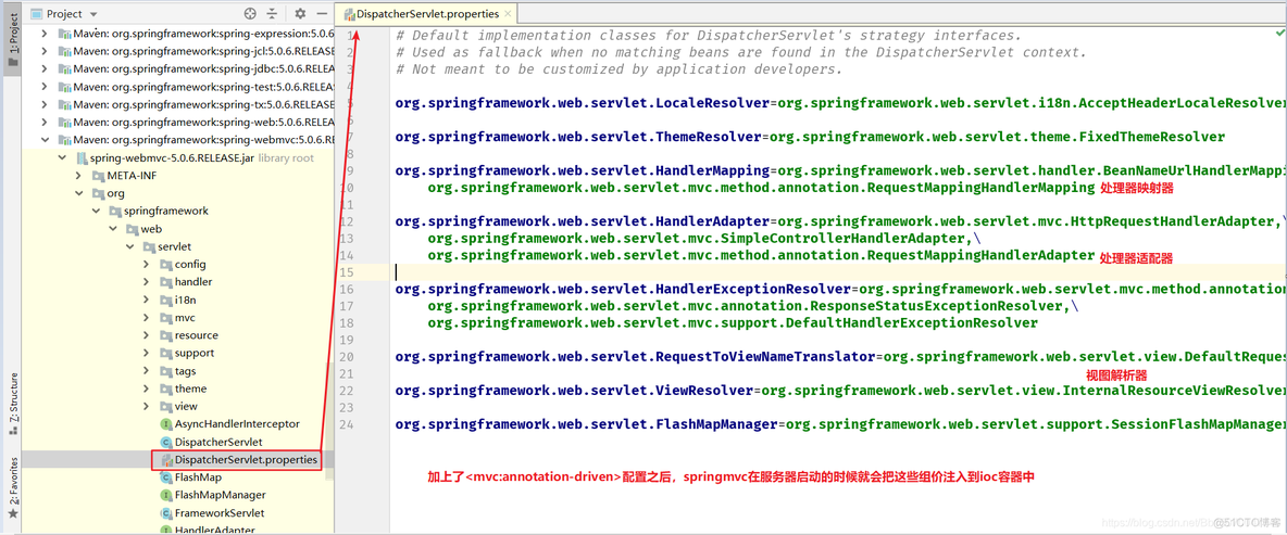 mvc:annotation-driven 的作用_SpringMVC