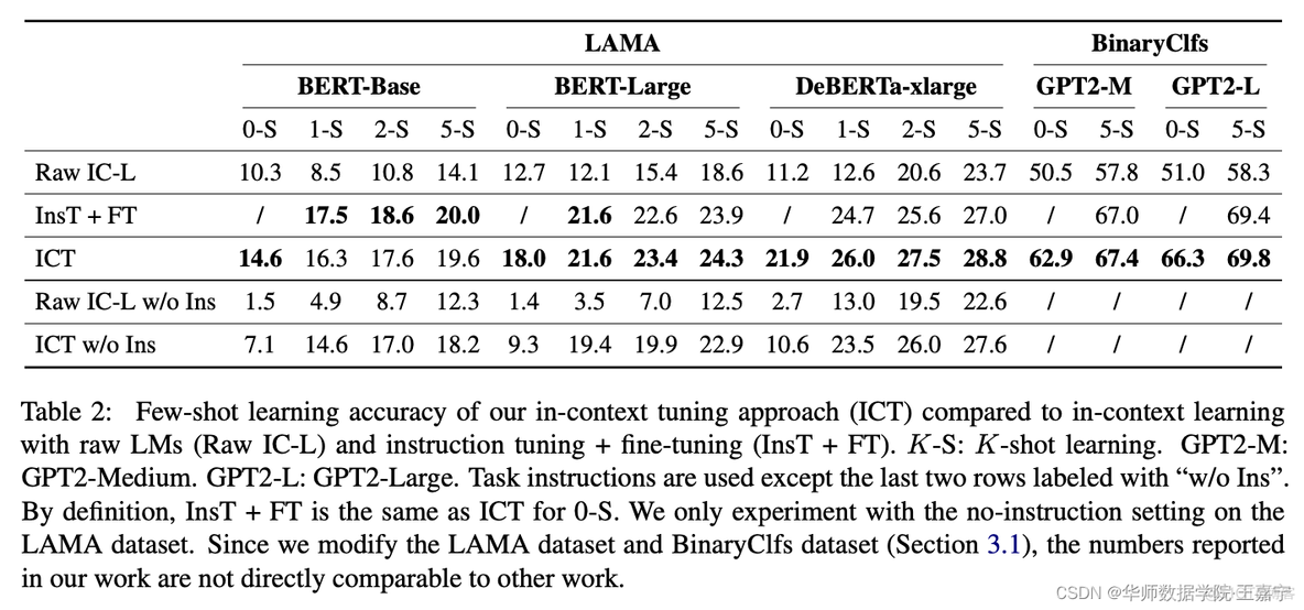 【In-Context Learning】Meta-learning via Language Model In-context Tuning_语言模型_07