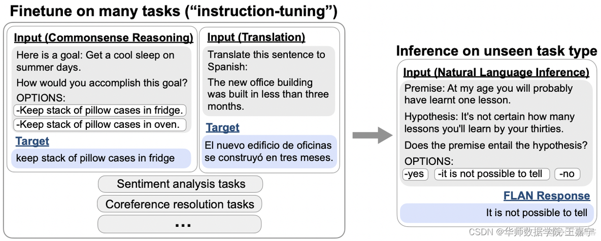 论文解读：Finetuned Language Models Are Zero-shot Learners_lua